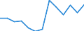 Currency: Euro / Working time: Part-time / Sex: Total / International Standard Classification of Occupations for European Union purposes (ISCO-88 (COM)): Professionals / Geopolitical entity (reporting): Denmark