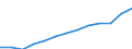 Currency: Euro / Working time: Part-time / Sex: Total / International Standard Classification of Occupations for European Union purposes (ISCO-88 (COM)): Professionals / Geopolitical entity (reporting): Germany