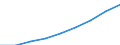 Currency: Euro / Working time: Part-time / Sex: Total / International Standard Classification of Occupations for European Union purposes (ISCO-88 (COM)): Professionals / Geopolitical entity (reporting): Greece