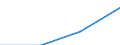 Currency: Euro / Working time: Part-time / Sex: Total / International Standard Classification of Occupations for European Union purposes (ISCO-88 (COM)): Professionals / Geopolitical entity (reporting): Spain