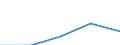 Currency: Euro / Working time: Part-time / Sex: Total / International Standard Classification of Occupations for European Union purposes (ISCO-88 (COM)): Professionals / Geopolitical entity (reporting): Hungary