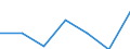 Currency: Euro / Working time: Part-time / Sex: Total / International Standard Classification of Occupations for European Union purposes (ISCO-88 (COM)): Professionals / Geopolitical entity (reporting): Austria