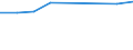 Currency: Euro / Working time: Part-time / Sex: Total / International Standard Classification of Occupations for European Union purposes (ISCO-88 (COM)): Professionals / Geopolitical entity (reporting): Portugal