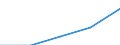 Currency: Euro / Working time: Part-time / Sex: Total / International Standard Classification of Occupations for European Union purposes (ISCO-88 (COM)): Professionals / Geopolitical entity (reporting): Romania