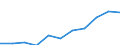 Currency: Euro / Working time: Part-time / Sex: Total / International Standard Classification of Occupations for European Union purposes (ISCO-88 (COM)): Professionals / Geopolitical entity (reporting): Slovakia