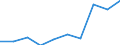 Currency: Euro / Working time: Part-time / Sex: Total / International Standard Classification of Occupations for European Union purposes (ISCO-88 (COM)): Professionals / Geopolitical entity (reporting): Iceland