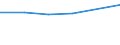 Currency: Euro / Working time: Part-time / Sex: Total / International Standard Classification of Occupations for European Union purposes (ISCO-88 (COM)): Professionals / Geopolitical entity (reporting): United Kingdom