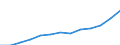 Currency: Euro / Working time: Part-time / Sex: Total / International Standard Classification of Occupations for European Union purposes (ISCO-88 (COM)): Technicians and associate professionals / Geopolitical entity (reporting): Bulgaria
