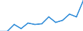 Currency: Euro / Working time: Part-time / Sex: Total / International Standard Classification of Occupations for European Union purposes (ISCO-88 (COM)): Technicians and associate professionals / Geopolitical entity (reporting): Denmark
