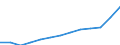 Currency: Euro / Working time: Part-time / Sex: Total / International Standard Classification of Occupations for European Union purposes (ISCO-88 (COM)): Technicians and associate professionals / Geopolitical entity (reporting): Germany