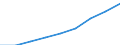 Currency: Euro / Working time: Part-time / Sex: Total / International Standard Classification of Occupations for European Union purposes (ISCO-88 (COM)): Technicians and associate professionals / Geopolitical entity (reporting): Greece