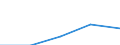 Currency: Euro / Working time: Part-time / Sex: Total / International Standard Classification of Occupations for European Union purposes (ISCO-88 (COM)): Technicians and associate professionals / Geopolitical entity (reporting): Hungary