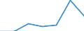 Currency: Euro / Working time: Part-time / Sex: Total / International Standard Classification of Occupations for European Union purposes (ISCO-88 (COM)): Technicians and associate professionals / Geopolitical entity (reporting): Austria
