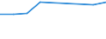Currency: Euro / Working time: Part-time / Sex: Total / International Standard Classification of Occupations for European Union purposes (ISCO-88 (COM)): Technicians and associate professionals / Geopolitical entity (reporting): Portugal