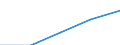 Currency: Euro / Working time: Part-time / Sex: Total / International Standard Classification of Occupations for European Union purposes (ISCO-88 (COM)): Technicians and associate professionals / Geopolitical entity (reporting): Romania