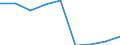 Currency: Euro / Working time: Part-time / Sex: Total / International Standard Classification of Occupations for European Union purposes (ISCO-88 (COM)): Technicians and associate professionals / Geopolitical entity (reporting): Sweden