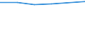 Currency: Euro / Working time: Part-time / Sex: Total / International Standard Classification of Occupations for European Union purposes (ISCO-88 (COM)): Technicians and associate professionals / Geopolitical entity (reporting): United Kingdom