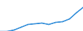 Currency: Euro / Working time: Part-time / Sex: Total / International Standard Classification of Occupations for European Union purposes (ISCO-88 (COM)): Clerks / Geopolitical entity (reporting): Bulgaria