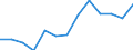 Currency: Euro / Working time: Part-time / Sex: Total / International Standard Classification of Occupations for European Union purposes (ISCO-88 (COM)): Clerks / Geopolitical entity (reporting): Denmark