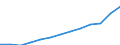 Currency: Euro / Working time: Part-time / Sex: Total / International Standard Classification of Occupations for European Union purposes (ISCO-88 (COM)): Clerks / Geopolitical entity (reporting): Germany