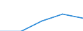 Currency: Euro / Working time: Part-time / Sex: Total / International Standard Classification of Occupations for European Union purposes (ISCO-88 (COM)): Clerks / Geopolitical entity (reporting): Hungary