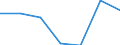 Currency: Euro / Working time: Part-time / Sex: Total / International Standard Classification of Occupations for European Union purposes (ISCO-88 (COM)): Clerks / Geopolitical entity (reporting): Austria