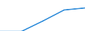 Currency: Euro / Working time: Part-time / Sex: Total / International Standard Classification of Occupations for European Union purposes (ISCO-88 (COM)): Clerks / Geopolitical entity (reporting): Romania