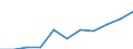 Currency: Euro / Working time: Part-time / Sex: Total / International Standard Classification of Occupations for European Union purposes (ISCO-88 (COM)): Clerks / Geopolitical entity (reporting): Slovakia