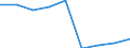 Currency: Euro / Working time: Part-time / Sex: Total / International Standard Classification of Occupations for European Union purposes (ISCO-88 (COM)): Clerks / Geopolitical entity (reporting): Sweden