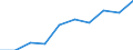 Currency: Euro / Working time: Part-time / Sex: Total / International Standard Classification of Occupations for European Union purposes (ISCO-88 (COM)): Clerks / Geopolitical entity (reporting): Iceland