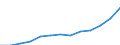 Currency: Euro / Working time: Part-time / Sex: Total / International Standard Classification of Occupations for European Union purposes (ISCO-88 (COM)): Service workers and shop and market sales workers / Geopolitical entity (reporting): Bulgaria