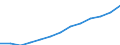 Currency: Euro / Working time: Part-time / Sex: Total / International Standard Classification of Occupations for European Union purposes (ISCO-88 (COM)): Service workers and shop and market sales workers / Geopolitical entity (reporting): Germany