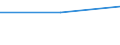 Currency: Euro / Working time: Part-time / Sex: Total / International Standard Classification of Occupations for European Union purposes (ISCO-88 (COM)): Service workers and shop and market sales workers / Geopolitical entity (reporting): Ireland