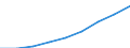 Currency: Euro / Working time: Part-time / Sex: Total / International Standard Classification of Occupations for European Union purposes (ISCO-88 (COM)): Service workers and shop and market sales workers / Geopolitical entity (reporting): Greece