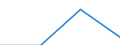 Currency: Euro / Working time: Part-time / Sex: Total / International Standard Classification of Occupations for European Union purposes (ISCO-88 (COM)): Service workers and shop and market sales workers / Geopolitical entity (reporting): Spain