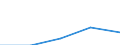 Currency: Euro / Working time: Part-time / Sex: Total / International Standard Classification of Occupations for European Union purposes (ISCO-88 (COM)): Service workers and shop and market sales workers / Geopolitical entity (reporting): Hungary