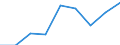 Currency: Euro / Working time: Part-time / Sex: Total / International Standard Classification of Occupations for European Union purposes (ISCO-88 (COM)): Service workers and shop and market sales workers / Geopolitical entity (reporting): Malta