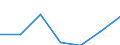 Currency: Euro / Working time: Part-time / Sex: Total / International Standard Classification of Occupations for European Union purposes (ISCO-88 (COM)): Service workers and shop and market sales workers / Geopolitical entity (reporting): Austria