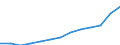 Euro / Teilzeit / Insgesamt / Insgesamt / Deutschland (bis 1990 früheres Gebiet der BRD)