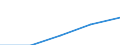 Euro / Part-time / Total / Total / Hungary