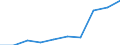 Euro / Part-time / Total / Total / Iceland