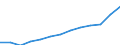 Euro / Teilzeit / Insgesamt / Angestellte / Deutschland (bis 1990 früheres Gebiet der BRD)