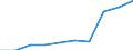 Euro / Teilzeit / Insgesamt / Angestellte / Island