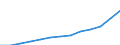 Euro / Part-time / Total / Legislators, senior officials and managers / Bulgaria