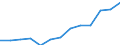 Euro / Teilzeit / Insgesamt / Angehörige gesetzgebender Körperschaften, leitende Verwaltungsbedienstete und Führungskräfte in der Privatwirtschaft / Dänemark