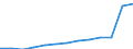 Euro / Teilzeit / Insgesamt / Angehörige gesetzgebender Körperschaften, leitende Verwaltungsbedienstete und Führungskräfte in der Privatwirtschaft / Deutschland (bis 1990 früheres Gebiet der BRD)