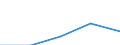 Euro / Teilzeit / Insgesamt / Wissenschaftler / Ungarn