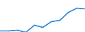 Euro / Part-time / Total / Professionals / Slovakia