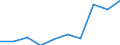 Euro / Part-time / Total / Professionals / Iceland