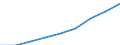 Euro / Part-time / Total / Technicians and associate professionals / Greece